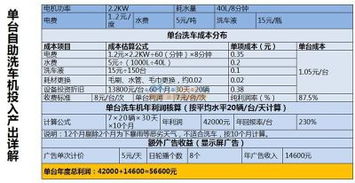 深圳車魔方自助洗車機 火爆招商加盟，回報率超200%的創新機遇