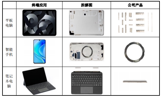 英思特登陸創(chuàng)業(yè)板 深化稀土永磁技術(shù)，為新興產(chǎn)業(yè)注入長遠(yuǎn)動(dòng)能